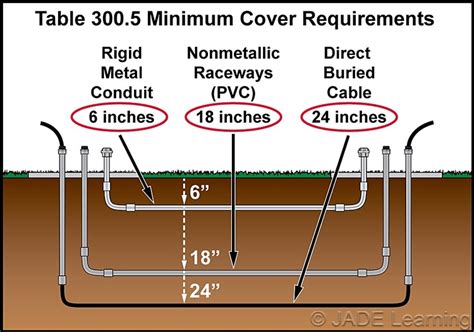 electrical box on drain line|electrical wiring above plumbing pipe.